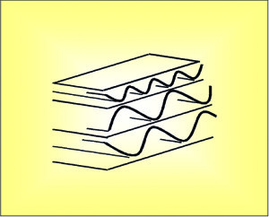 Wellpappe – Ausführungen, Wellenarten Und Qualitäten