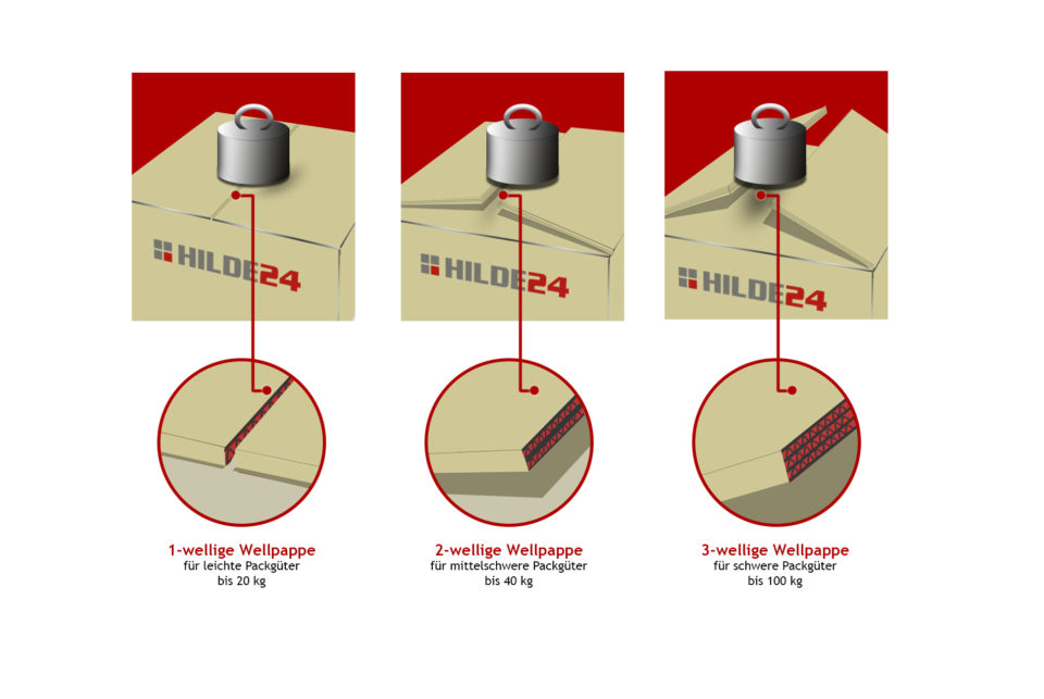 HILDE24 | Deckelklappenspannung von 1-,2- und 3-wellige Kartons